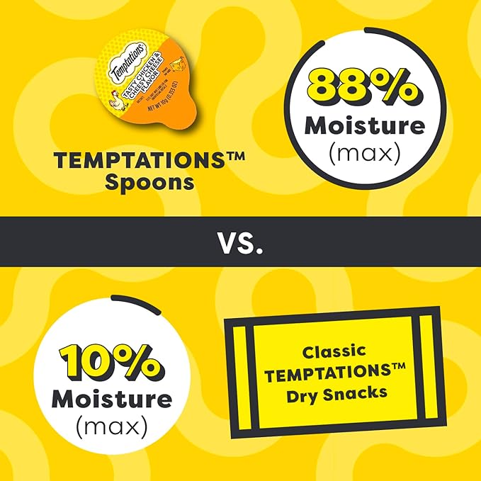 Temptations Lickable Spoons, Soft Lickable Cat Treats, Adult Wet Cat Treats, Tasty Chicken and Cheesy Cheese Flavor, 4 Spoons, Pack of 24 (96 Total)