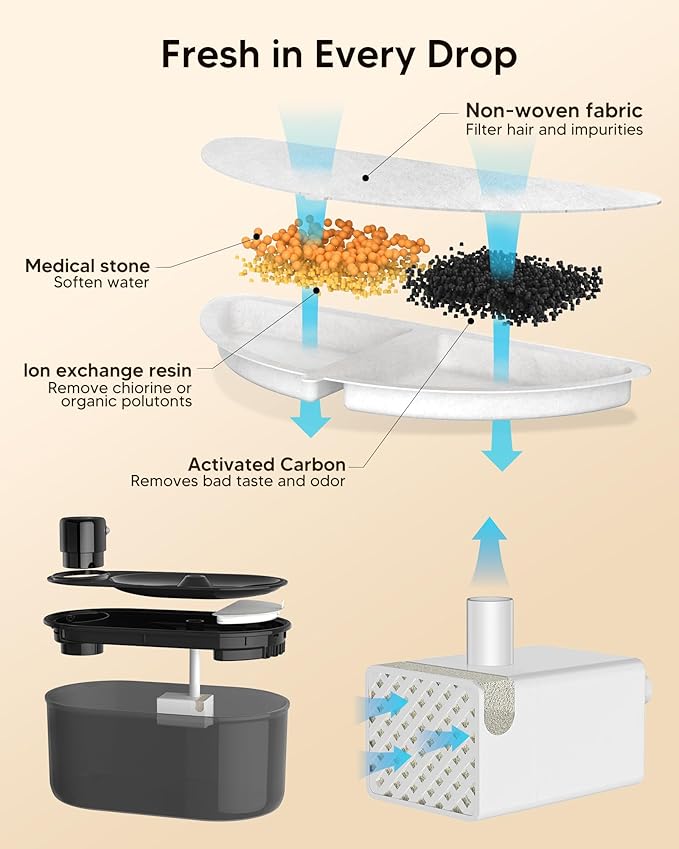 Wireless Cat Water Fountain Filters Set, 10 Filters & 2 Pre-Filter Sponges for 3L/101oz Automatic Water Pet Fountain
