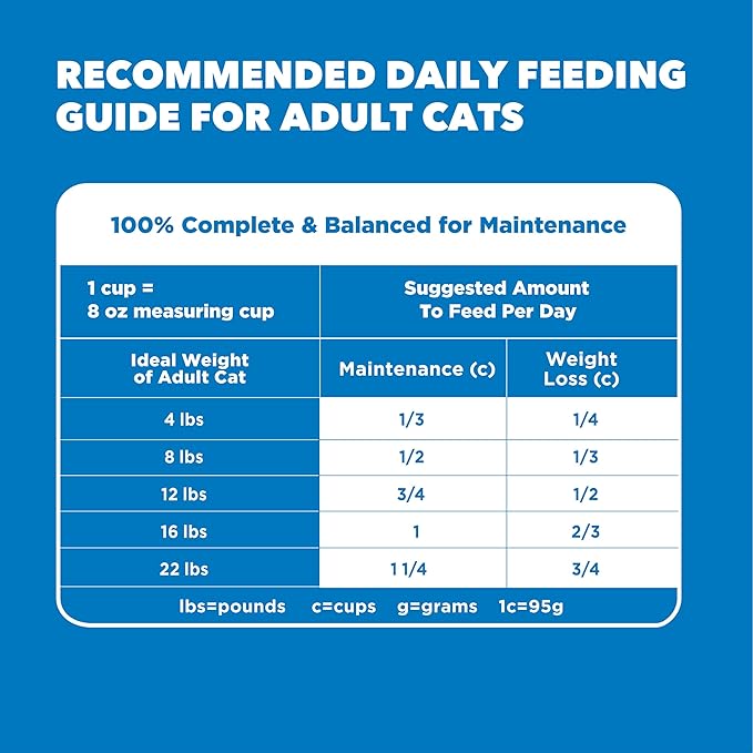 IAMS Proactive Health Healthy Weight Adult Dry Cat Food Chicken Flavor, Adult Cat Food Dry Recipe, 22 lb. Bag