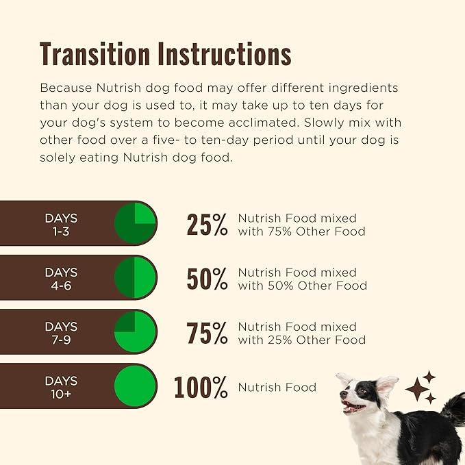 Nutrish Real Beef & Veggies Recipe Whole Health Blend Chunks in Gravy Wet Dog Food,13 oz. Can,Packaging May Vary (Rachael Ray),(Pack of 24)