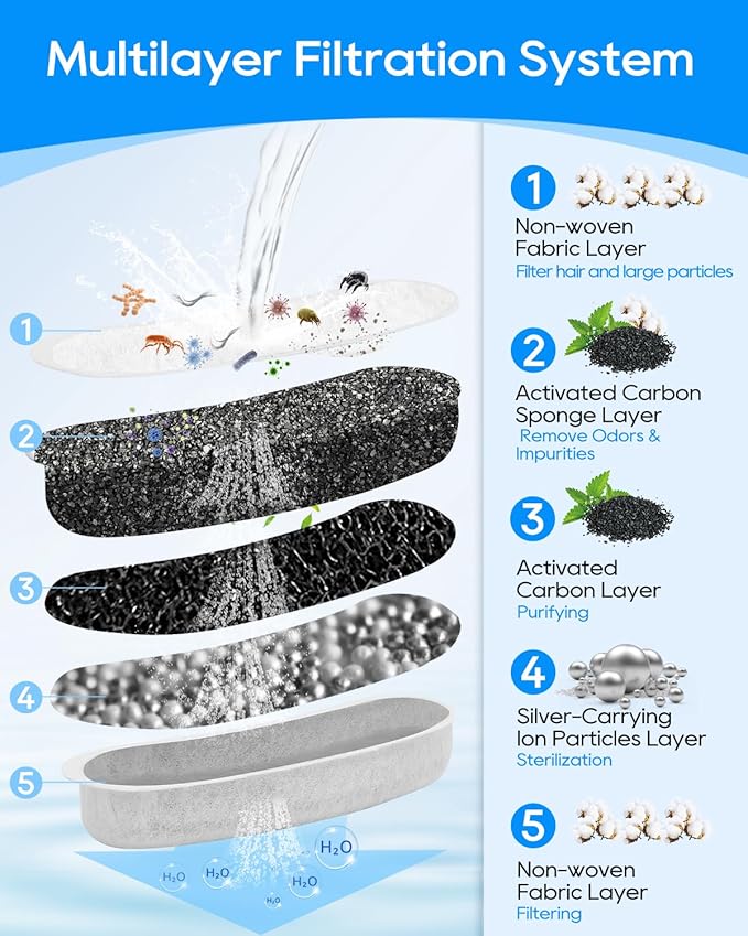 6 Pack Charcoal Pet Water Fountain Filters for W600 Dog Water Bowl Dispenser, Compatible with W600 Model, Removes Odors, Heavy Metals, and Pet Hair