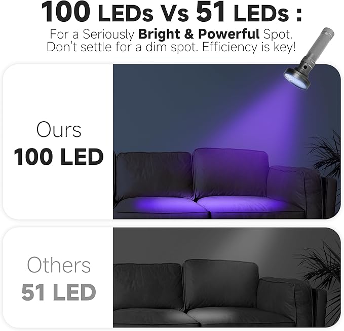 100 LED 395nm UV Flashlight Black Light, Portable Ultraviolet Torch for Pet Urine Detection, Stains, Scorpions, and Bed Bugs – High Power UV Lamp (Batteries Not Included)