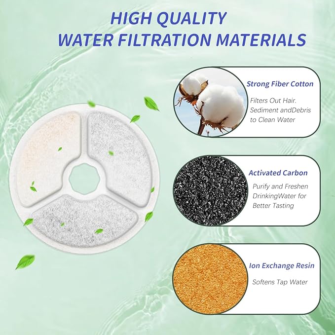 8 Pack Cat Fountain Filters,Pet Water Fountain Replacement Filters for 84oz/2.5L Cat Water Fountain