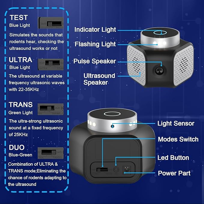 Mice Repellent Ultrasonic Plug in 4-Modes, Rodent Rat Repellent Indoor Squirrel Repellent Ultrasonic Pest Repeller for Attic House Warehouse Basement Garage Office Rvs