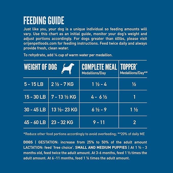 ORIJEN Grain Free High Protein Freeze Dried Dog Food & Topper Original Recipe 16oz Bag