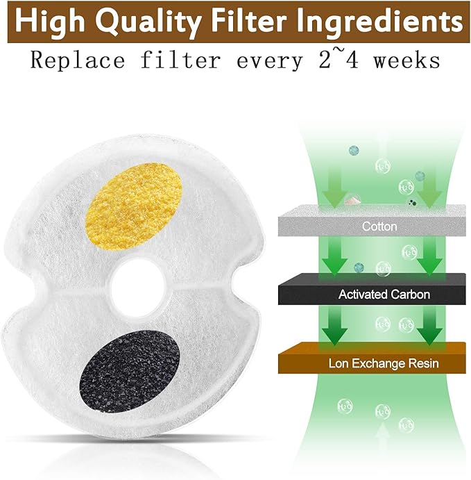 Cat Fountain Filter - Multiple Filtration Replacement Filter, 8 or 12 Packs of Cotton Activated Carbon Cat Fountain Filters