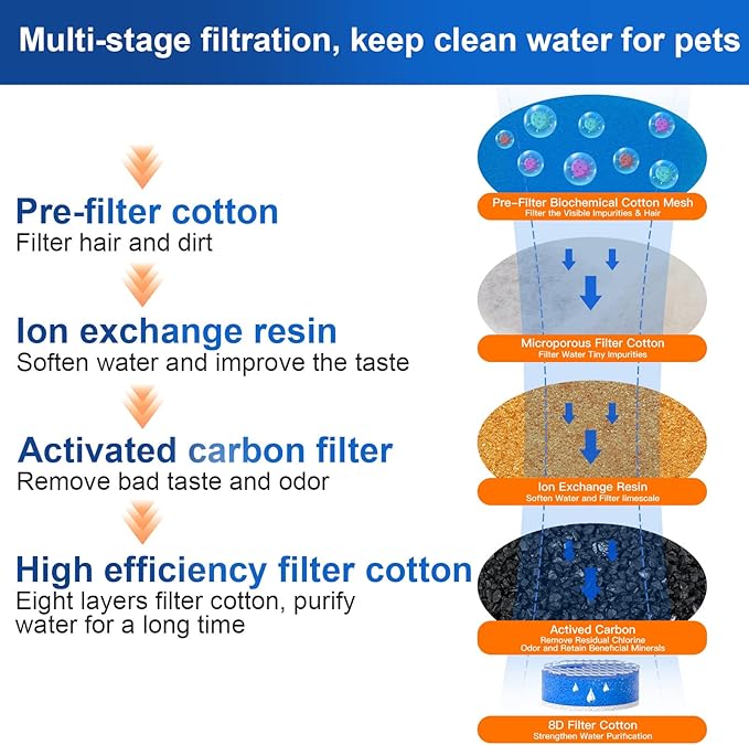 Cat Water Fountain Stainless Steel, 67oz/2L Pet Water Fountain Ultra Quiet Pump Cat Automatic Water Dispenser 3 Flow Modes for Inside Cats Small Dogs Puppies Multiple Pets Watering Supplies
