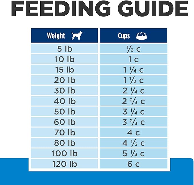 Hill's Prescription Diet d/d Food Sensitivities Potato & Venison Formula Dry Dog Food, Veterinary Diet, 8 lb. Bag