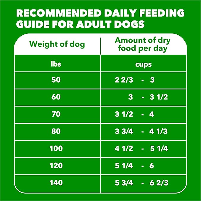 IAMS Proactive Health Large Breed Adult Dry Dog Food Chicken & Whole Grain Recipe, 15 lb. Bag
