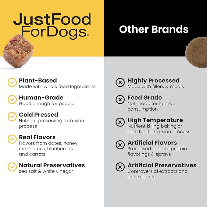 Just Food for Dogs Hip and Joint Supplement for Dogs, Human Grade Glucosamine Chondroitin Dog Supplements, Multivitamin Soft Chews, Omega 3 Oil, Superfood Blend, Plant Based Dog Vitamins - 45 Count 3