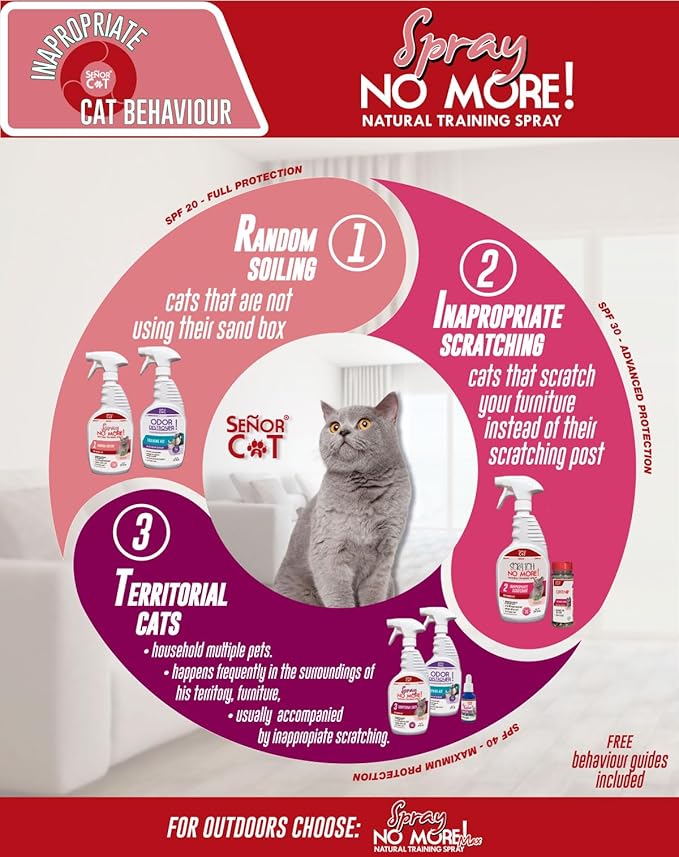 Señor Cat™ Scratch No More! Kit (Level 2). Cat Training Spray for Indoor use. Pet Safe Formula