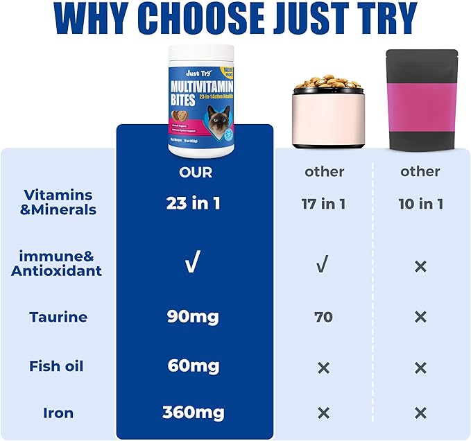 Just Try Comprehensive Multivitamin for Cats Value Packs - with Fish Oil, Taurine, L-Lysine, Biotin, Vitamins A, D3, E, B Complex, Calcium & Minerals - Supports Skin & Coat, Heart, Eyes, Joints Health