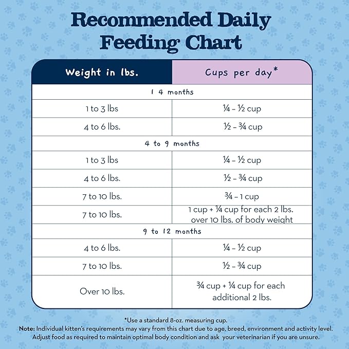Blue Buffalo Baby Blue Natural Kitten Dry Cat Food, Healthy Growth Formula with DHA, Chicken and Brown Rice Recipe, 2-lb Bag