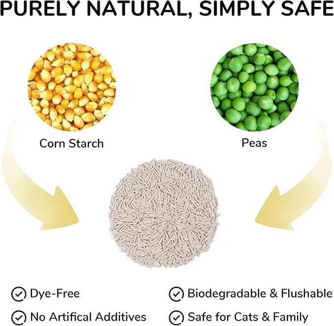 FUKUMARU Tofu Cat Litter, 100% Natural Ingredients Litter, Flushable, Dust Free, Quick Clumping, Lightweight, Low Tracking Cat Litter Pellets, Effective Odor Control, Unscented, 18 LBS (3 Packs)