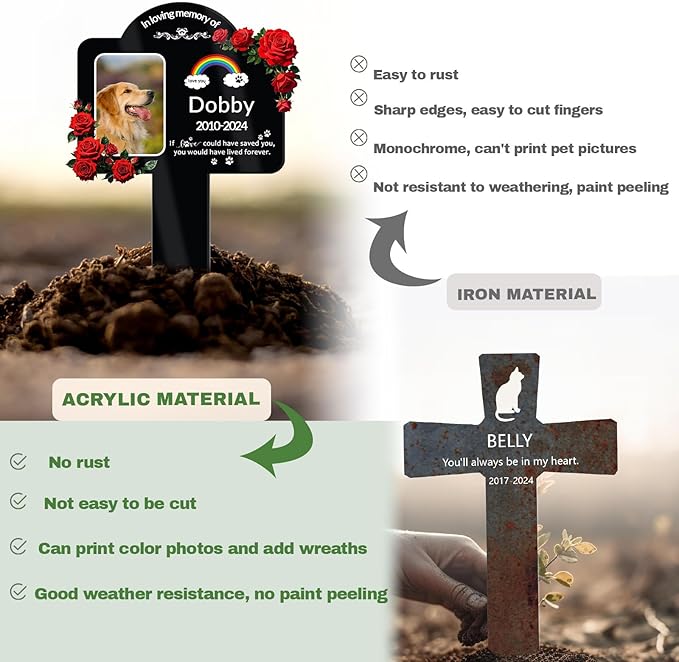 Personalized Dog Grave Markers Outdoor - Custom Pet Headstones for Dogs with Photo, Weatherproof Acrylic Memorial Plaque Stake, Sympathy Gifts for Loss of Dog, Garden Stone Alternative