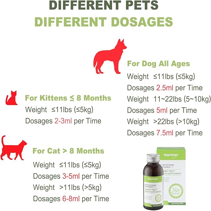 Urinary Health Liquid Supplement for Cats for Dogs – Cranberry, Herbal Extracts & Vitamins – Supports Urinary Tract, Reduces Infections & Stones – All Life Stages, 3.38oz (100ml)