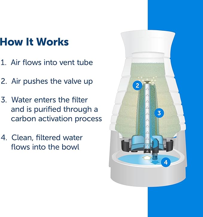 PetSafe Healthy Pet Water Filter - Removes Odor & Sediment - Natural Coconut Shell Carbon - Compatible with Healthy Pet Water Station - Replacement Filters - 2-Pack