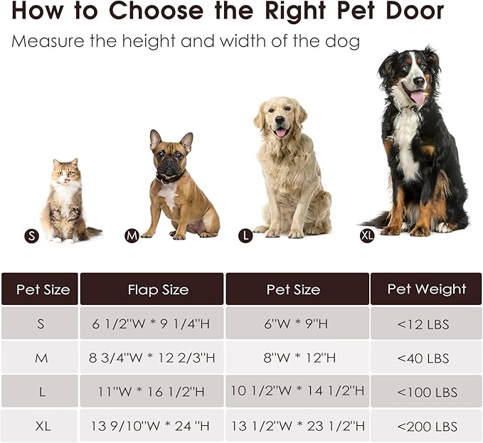 Dog Door for Wall, Large Dog Door with Double Lock Panels, Steel Frame and Telescoping Tunnel, Doggie Door for Interior and Exterior Wall, Up to 100lbs, Coffee Color