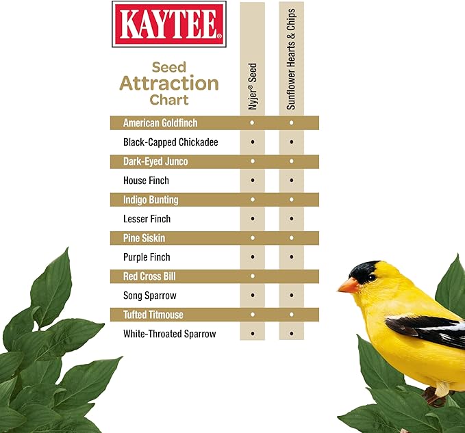 Kaytee No Mess Finch Seed and Nyjer Blend, Attracts Goldfinches, Chickadees, Junos, Finches and Other Wild Birds, 8 Pounds