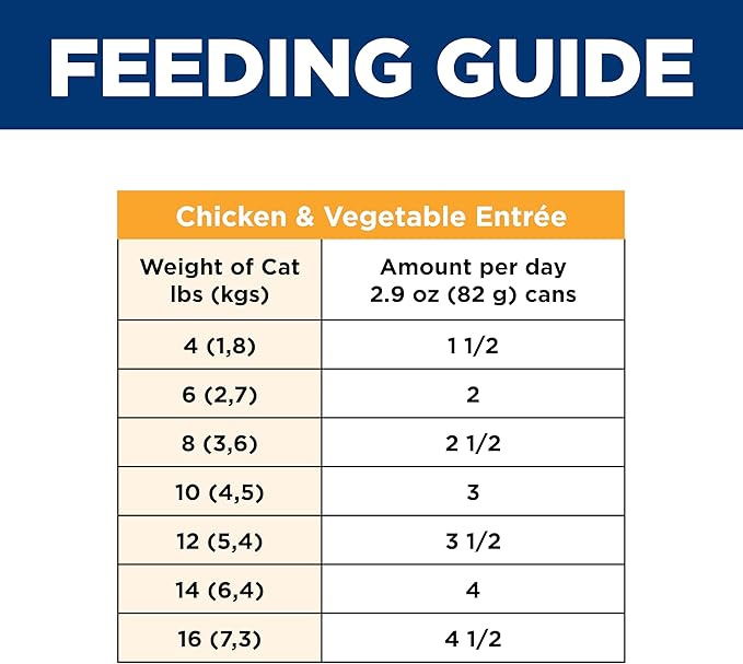 Hill's Science Diet Adult 1-6 Sensitive Stomach & Sensitive Skin Wet Cat Food, Variety Pack: Chicken, Tuna, & Duck, 2.9 oz. Cans, 12-Pack