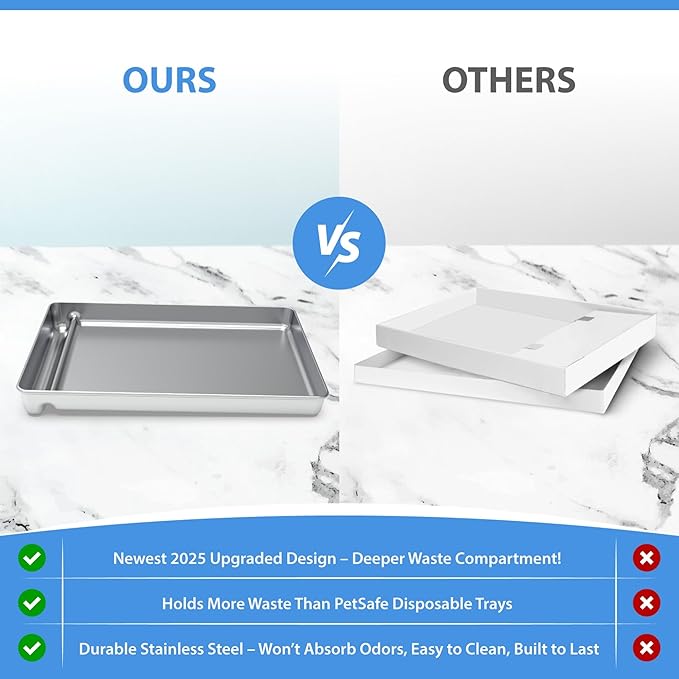 Upgraded Stainless Steel Reusable Litter Tray Compatible with PetSafe Scoop-Free Self-Cleaning Cat Litter Boxes – Deeper Waste Section & Enhanced Odor Control