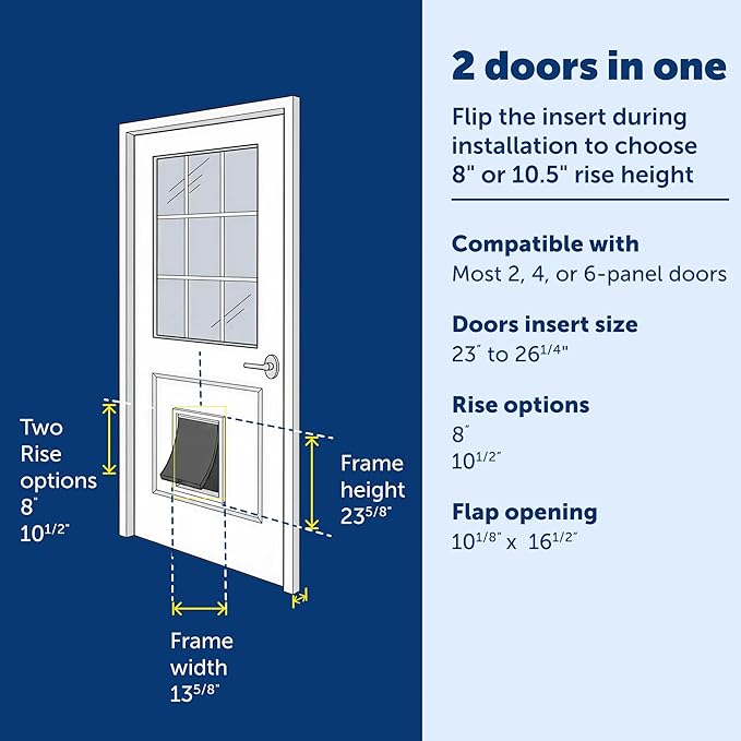PetSafe Panel Pet Door Insert - Easy Installation - Dual Flap Design for Weather Protection - Paintable Frame for Custom Look