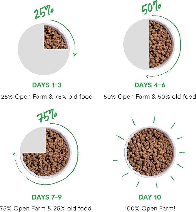 Open Farm, RawMix Dry Dog Food with Ancient Grains, Protein-Packed Kibble Coated in Bone Broth with Freeze Dried Raw Chunks, Beef Pork & Lamb, Front Range Recipe, 20lb Bag