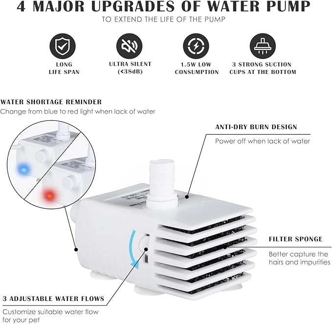 PETNF Blue Pet Water Fountain, 101oz/3L Automatic Cat and Dog Water Dispenser with LED Light, Ultra Quiet Pump, 3 Flow Settings & 2 Filters