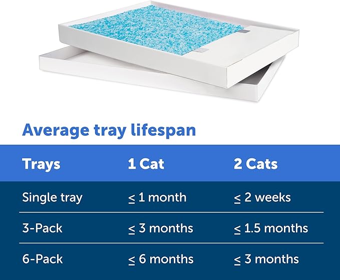 ScoopFree Litter Tray Refills with Premium Blue Crystals