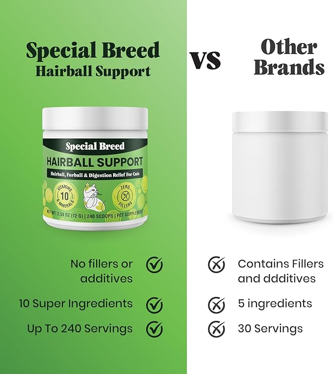 Hairball Support for Cats - 10 Super Ingredients for Furball Treatment Relief, Hairball Remedy, Digestive Support & Healthy Skin - No Fillers - Psyllium, Pumpkin, Omega-3s & More - 240 Scoops