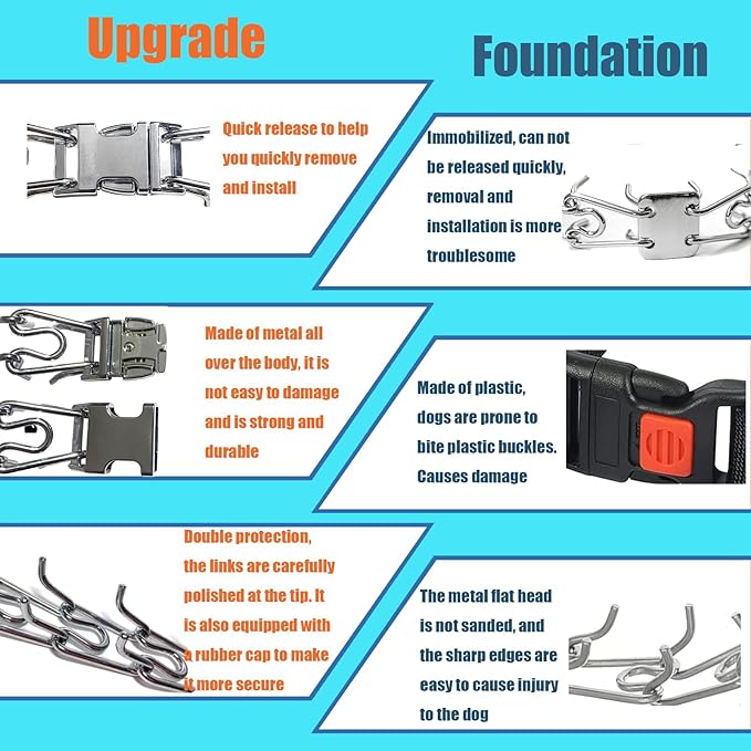 Dog Training Collar, Adjustable Dog Pinch Collar with Quick Release Buckle, No Pull Collar for Small Medium Large Dogs, Extra Link and Caps (S (Neck: 13"-17'' 2.25mm))
