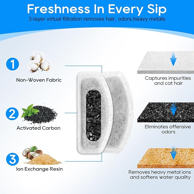 Cat Water Fountain Filter, 8 Pcs Replacement Water Filter Compatible with ORSDA D30 67oz/2L Stainless Steel Pet Water Fountains, 3 Triple Filtration System Automatic Pet Fountain Resin Filters