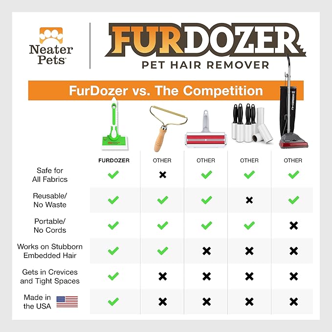 FurDozer Pet Hair Remover & Auto Detailing Tools - Cat & Dog Hair Remover for Carpets, Car Interiors, Couches, Bedding, & Pet Furniture (Green, (2 Pack) - X6)