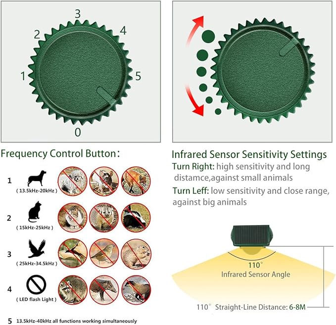 Solar Ultrasonic Animal Repeller, Cat Repellent, Motion Detection, Siren and Flash Repel. Dog, Squirrel, Deer, Raccoon, Skunk, Rabbit, Fox, etc
