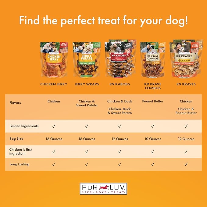 Pur Luv Chicken Jerky Dog Treats, Made with 100% Real Chicken Breast, 16 Ounces, Healthy, Easily Digestible, Long-Lasting, High Protein, Satisfies Dog's Urge to Chew