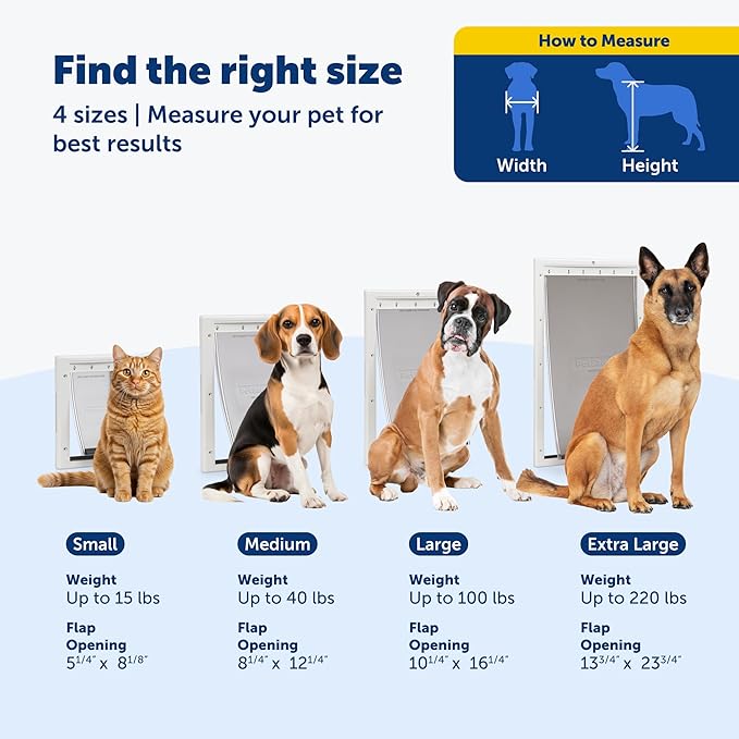 PetSafe Plastic Pet Door - Easy Install for Wood, PVC Metal & Paneled Doors - Rust-Free Plastic Frame - Flap Dimensions 5 1/4" W x 8 1/8" H - for Small Pets Weighing Up to 15 Lb