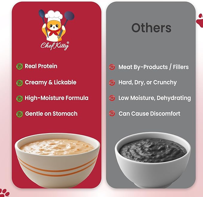 Cat Treats Lickable | Grain-Free Cat Food Toppers, High Protein | Creamy Puree Squeeze Ups with Vitamin E & Taurine, Digestible Formula | 0.5 oz. Each Tube, Chicken Mix Variety | 20 Tubes