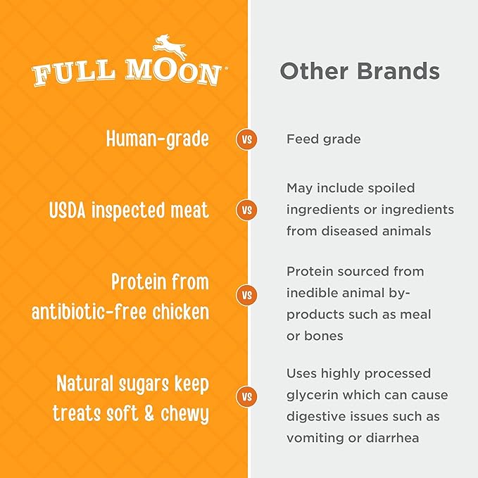 Full Moon Chicken Jerky Dog Treats | Human Grade | Made in USA | Grain Free | 24 oz Pack of 2