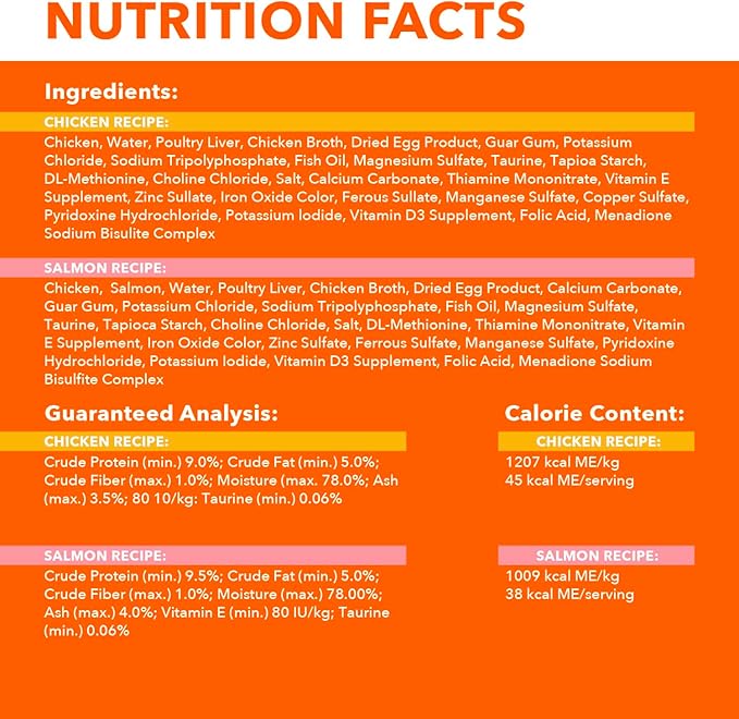 IAMS Perfect Portions Sensitive Digestion & Skin Wet Cat Food Pate, Healthy Adult Grain Free Pate, Chicken and Salmon Recipes, (24) 2.6 oz. Variety Twin-Pack Trays