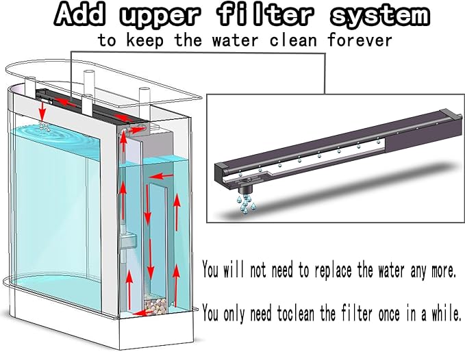 126 Gallon - Modern Aquarium Deluxe Kit Premium Clear Automotive Grade Glass Used