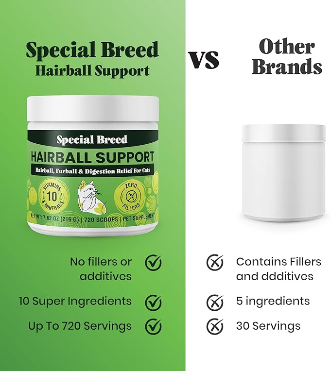 Special Breed Hairball Support for Cats - 10 Super Ingredients for Hairball Relief, Digestive Support & Healthy Skin - No Fillers - Psyllium, Pumpkin, Omega-3s & More - 720 Scoops