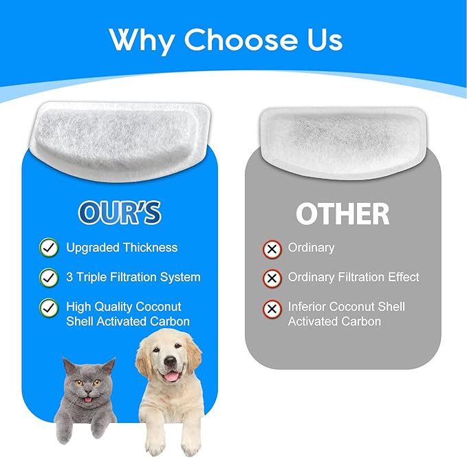 12+6 Pack Cat Fountain Filters Replacement For D30 67oz/2l Pet Fountain Filters Replacement 12 Pcs Filter and 6 Pcs Replacement Pre-Filter Sponges Compatible with ORSDA Pet Water Fountains