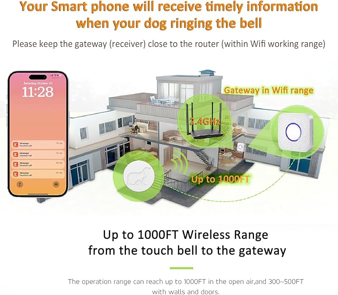 EverNary Dog Door Bell for Potty Training, WiFi Doggie Door Bell,Smart Wireless Doggy Doorbell with Phone App,Waterproof Touch Button with Large Activate Range (1 WiFi Receiver 2button)