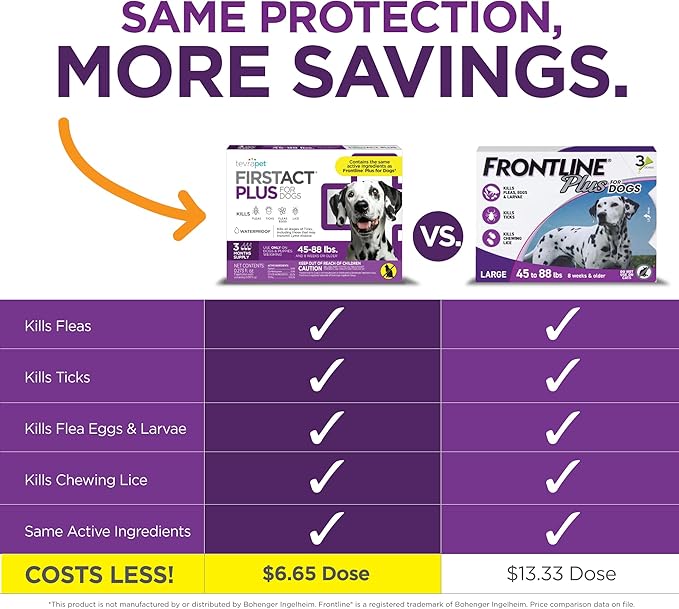 TevraPet FirstAct Plus Flea and Tick Topical for Dogs 45-88 Pounds, 3 Applicators