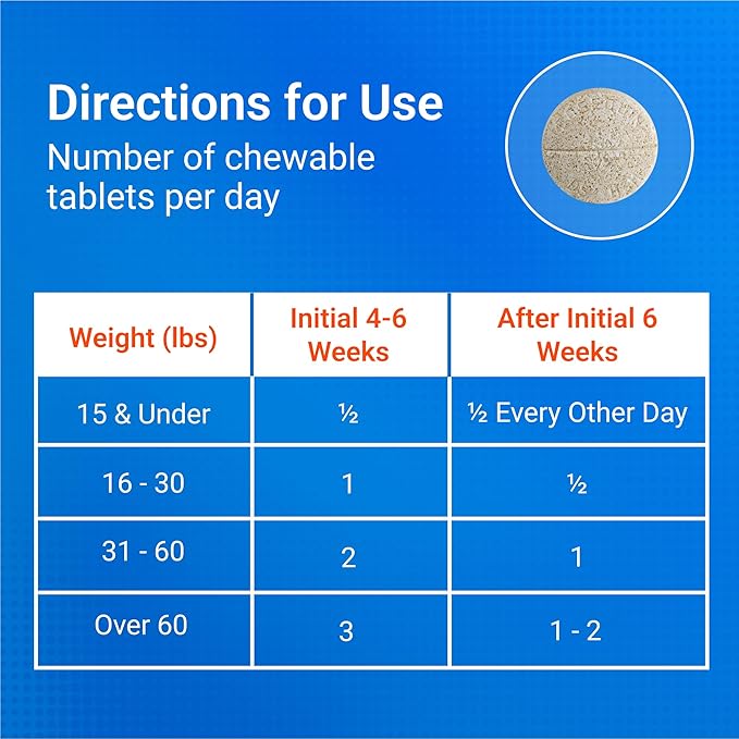 Nutramax Cosequin for Dogs Joint Health Supplement, Contains Glucosamine for Dogs, Plus Chondroitin and MSM, Supports Healthy Joints, Chewable Tablets, 60 Count