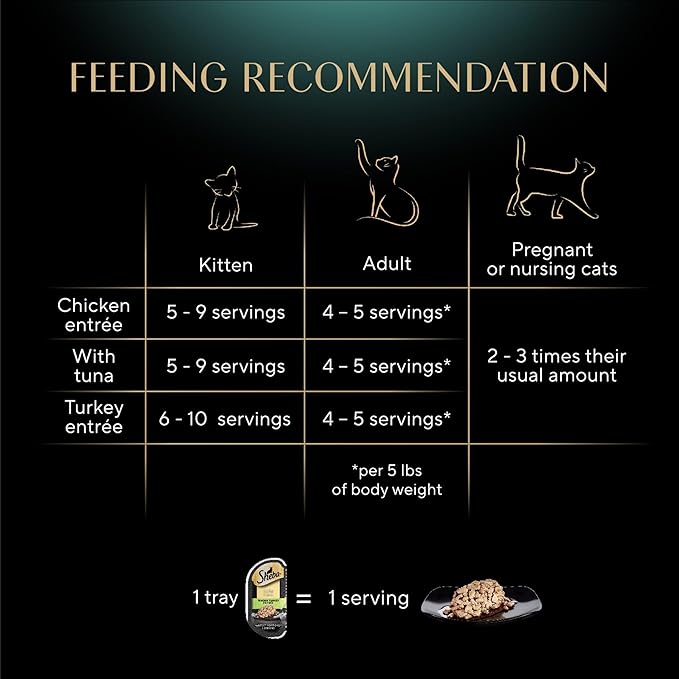 Sheba Perfect Portions Wet Cat Food Cuts in Gravy,Roasted Chicken Entree,with Sustainable Tuna,Tender Turkey Entree,2.6 oz. Twin-Pack Trays (,72 Servings),36 Count (Pack of 2)