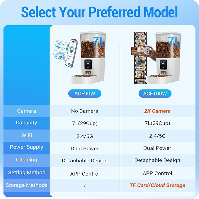 Automatic Cat Feeder with 5G WiFi: Automatic Dog Feeder with APP Control, 7L Timed Auto Cat Food Dispenser with Alexa for Multiple Pets, Detachable for Easy Cleaning - ACF80W