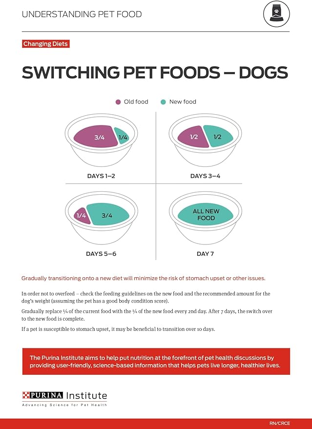 Purina Pro Plan Sport Performance 30/20 Chicken and Rice Formula High Protein Dog Food - 6 lb. Bag