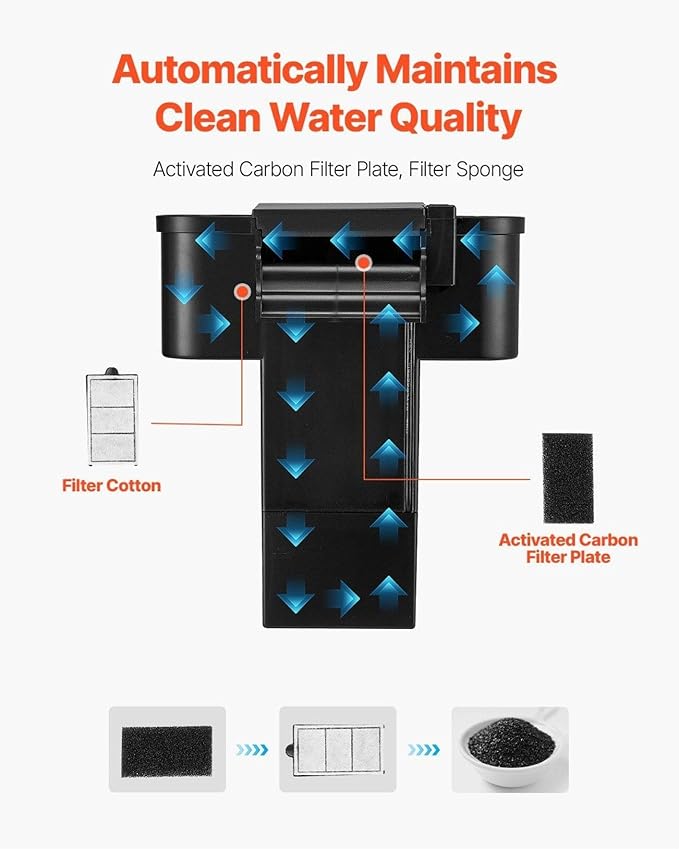 3.5 Gallon Fish Tank Aquarium, Smart Self Cleaning GPPS Fishbowl with 3 Color LED, Filter & Water Circulation