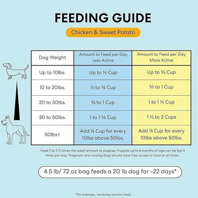 The Pets Table Chicken & Sweet Potato Air Dried Dog Food, 3 lb / 48 oz (Pack of 2)